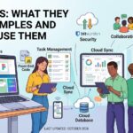 Web Apps: What They Are, Examples and How to Use Them